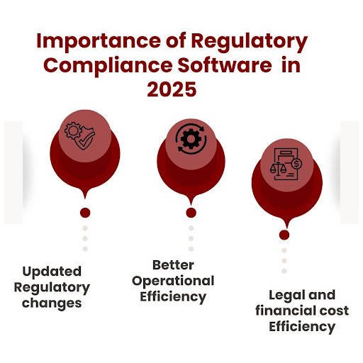 Importance of regulatory compliance software