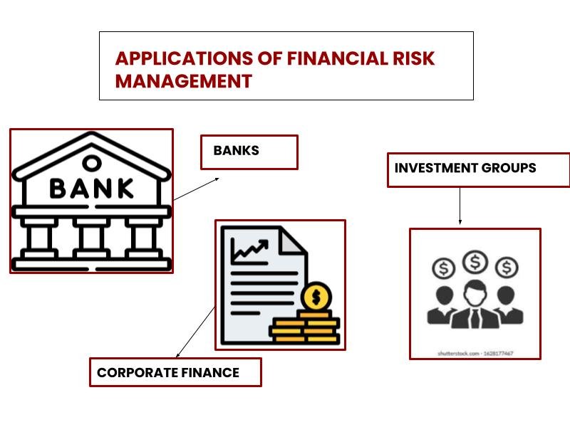 Applications of financial risk management