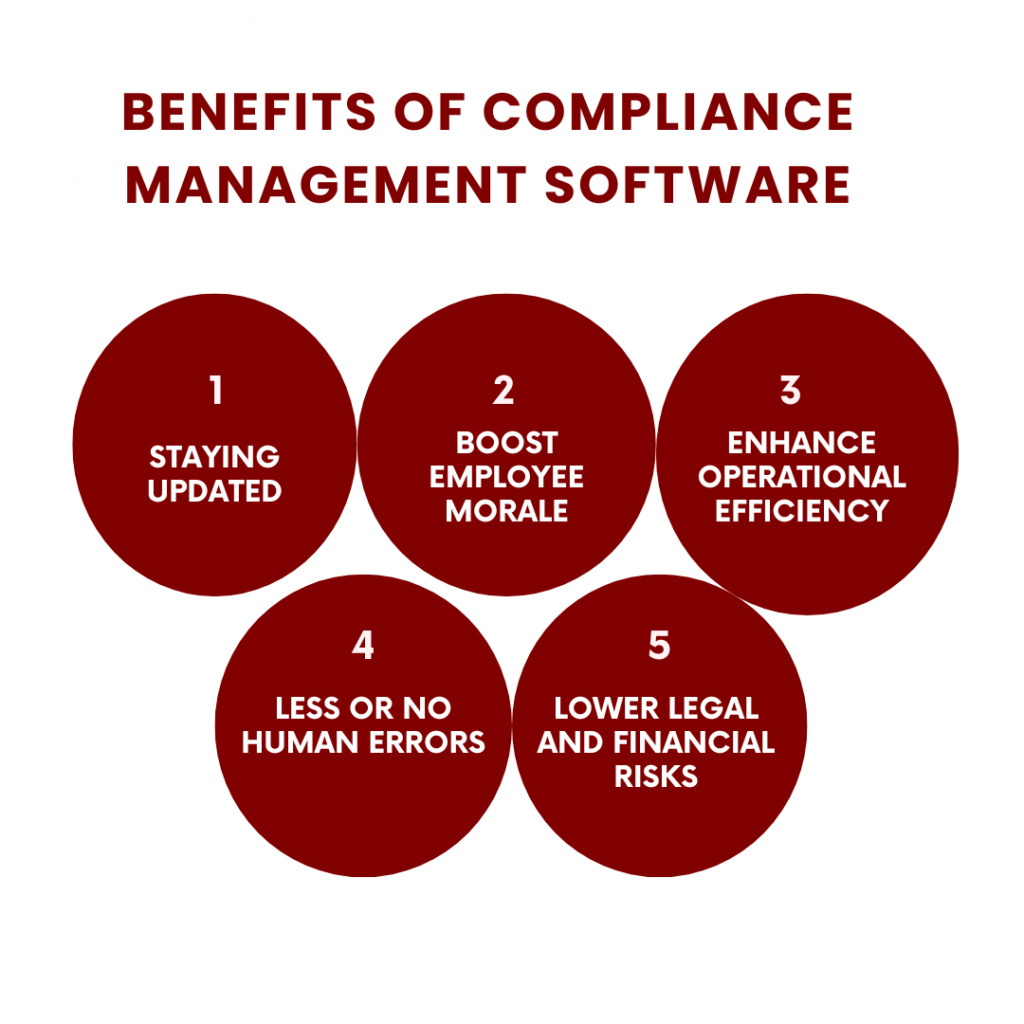 Benefits Of Compliance Management Software