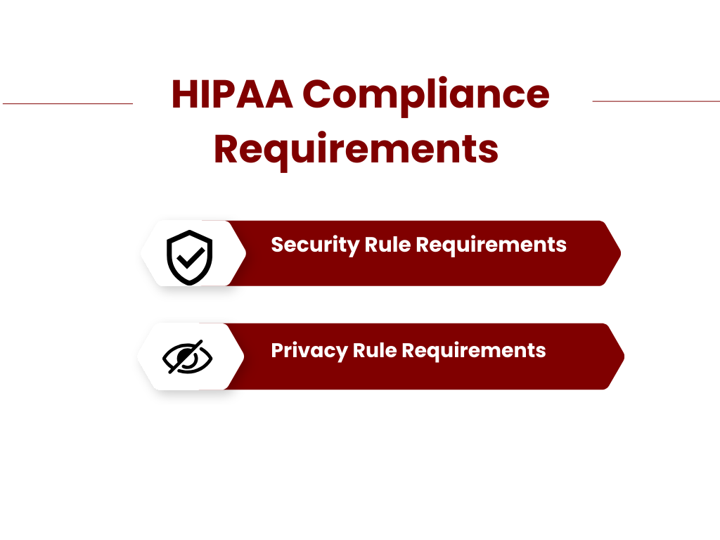 HIPAA Compliance Requirements