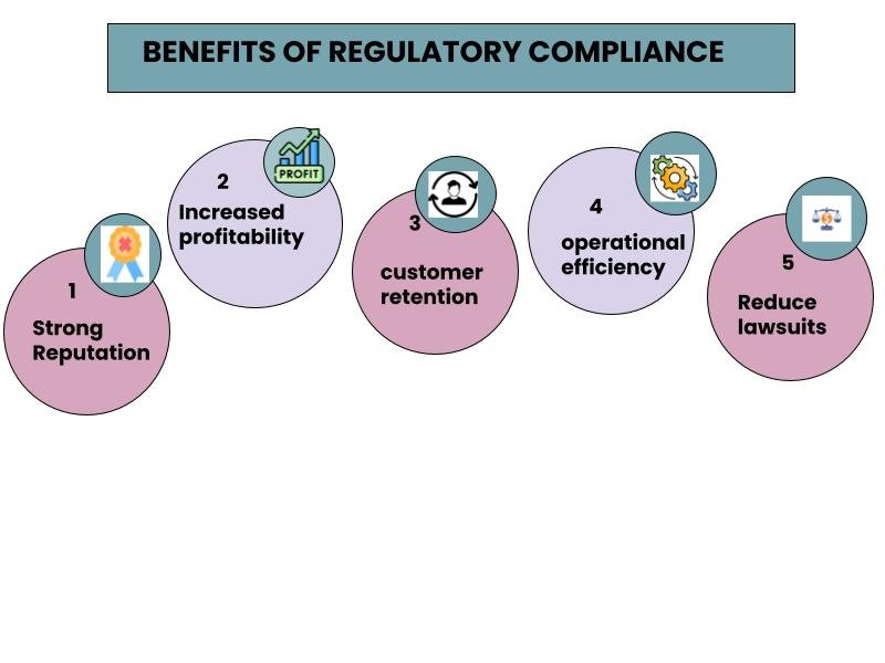 Benefits Of Regulatory Compliance