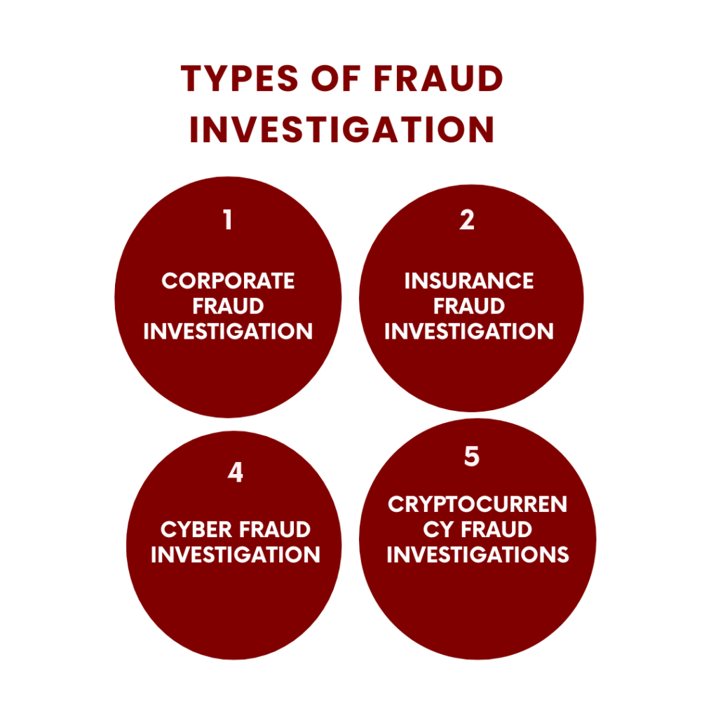 Types of Fraud Investigation