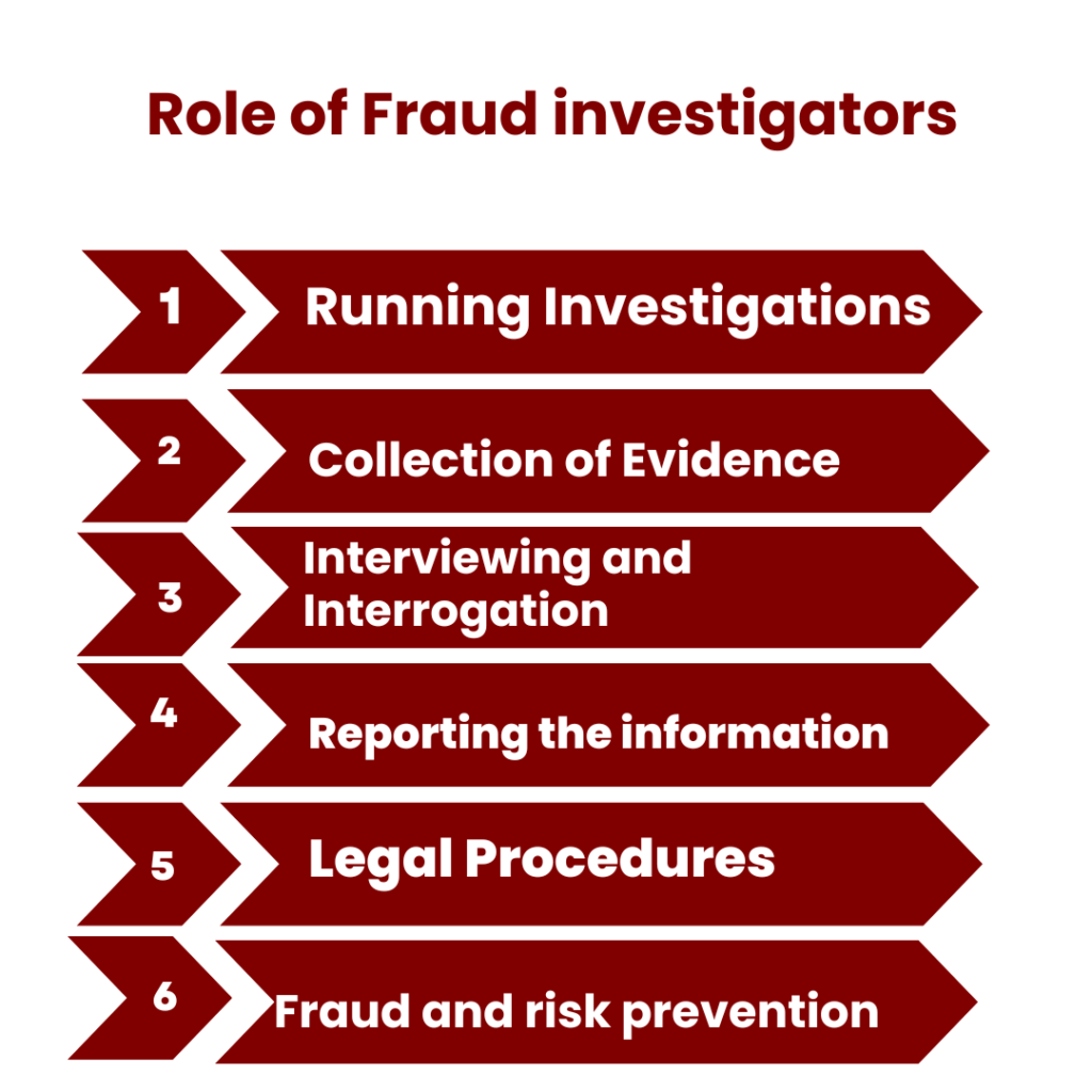 Role Of Fraud Investigators