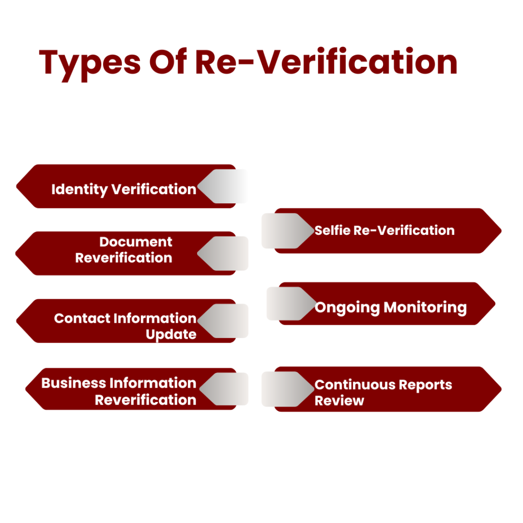 Types Of Re-Verification