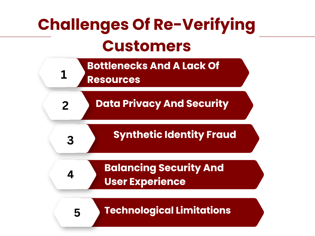 Challenges Of Re-Verifying Customers