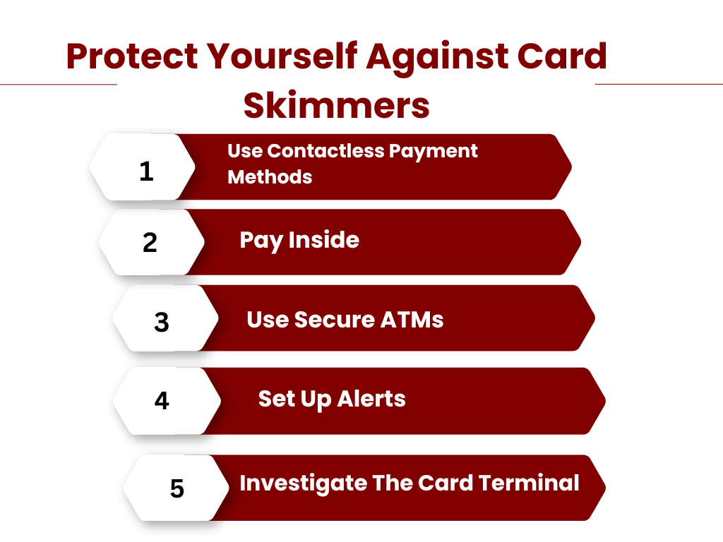 Protect Yourself Against Card Skimmers