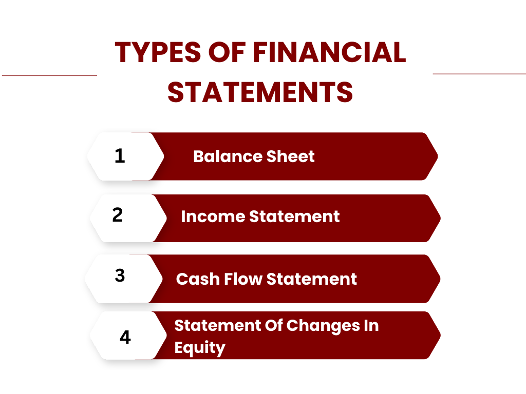 Types Of Financial Statements