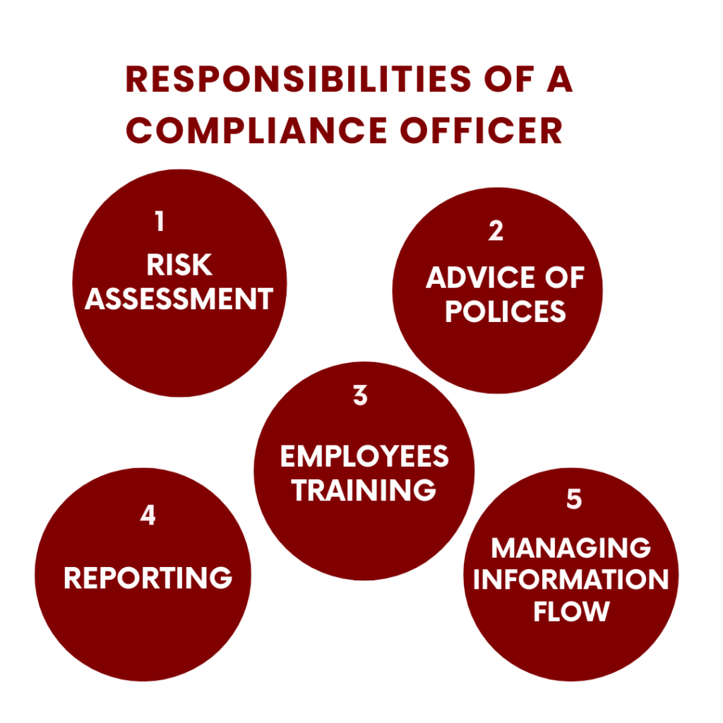 Responsibilities Of A Compliance Officer