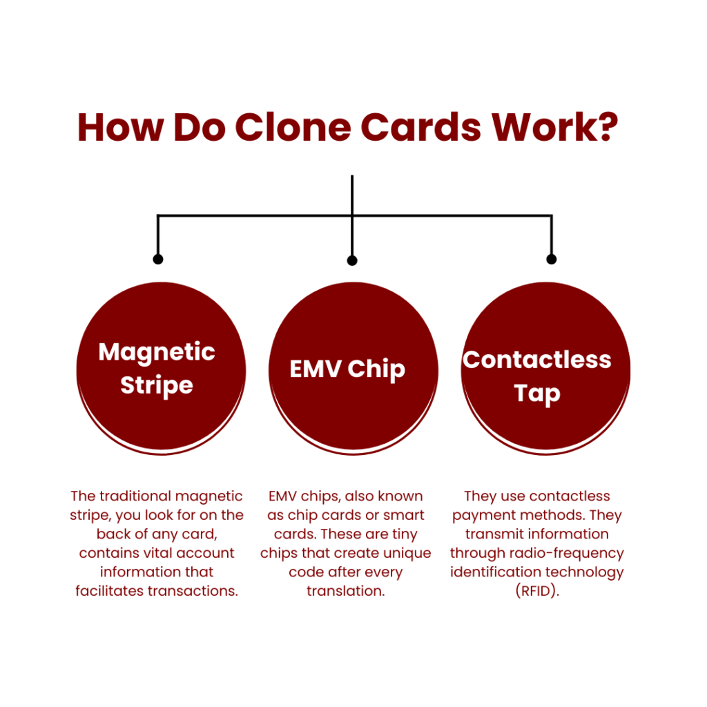 How do clone cards work?