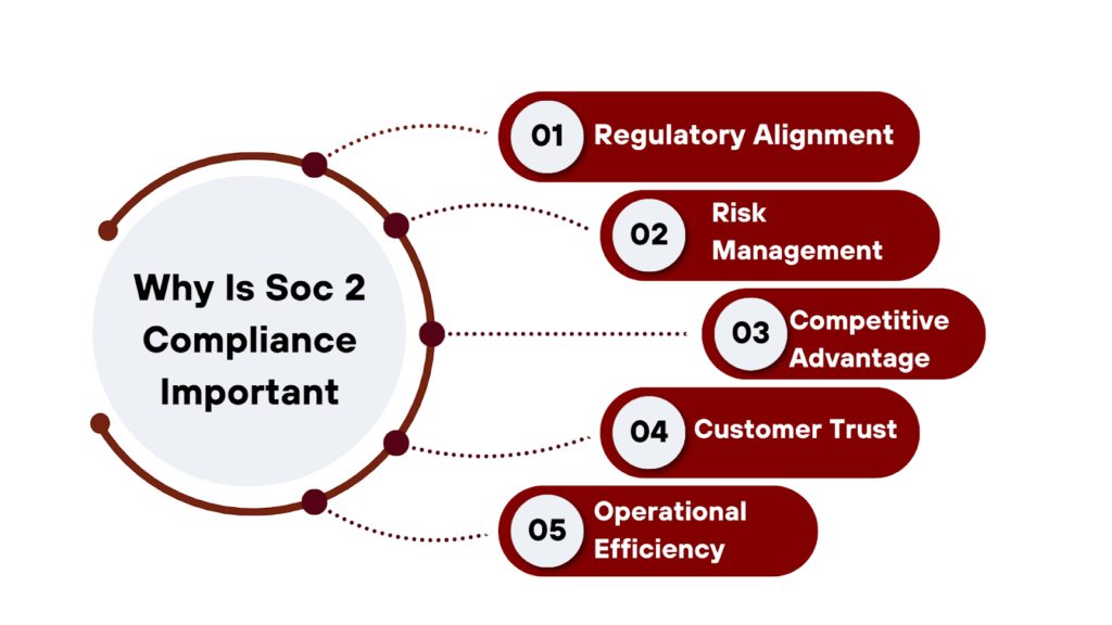 Why Is Soc 2 Compliance Important?