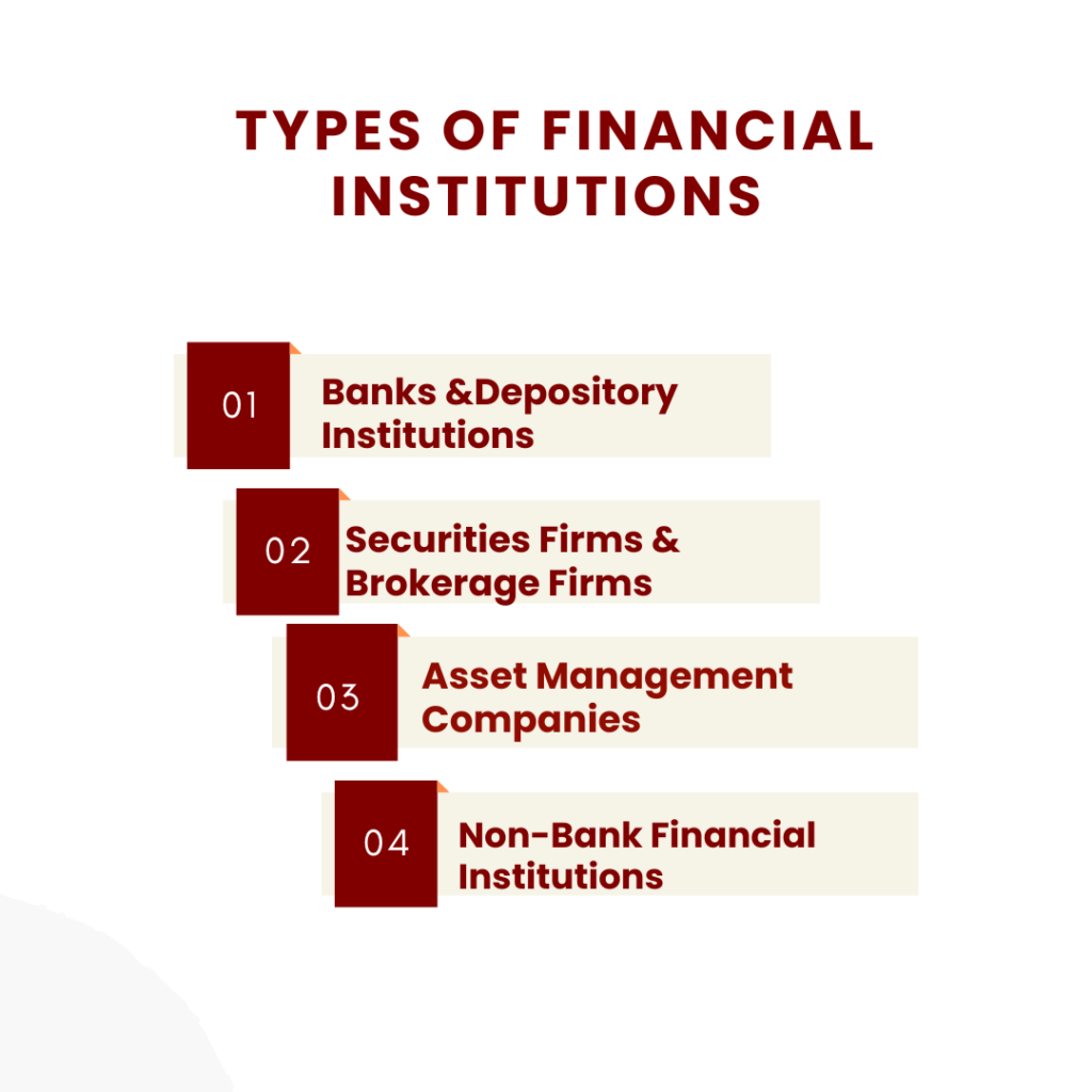 Types Of Financial Institutions