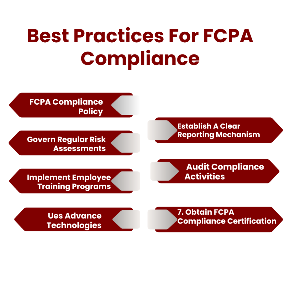 Best Practices For FCPA Compliance