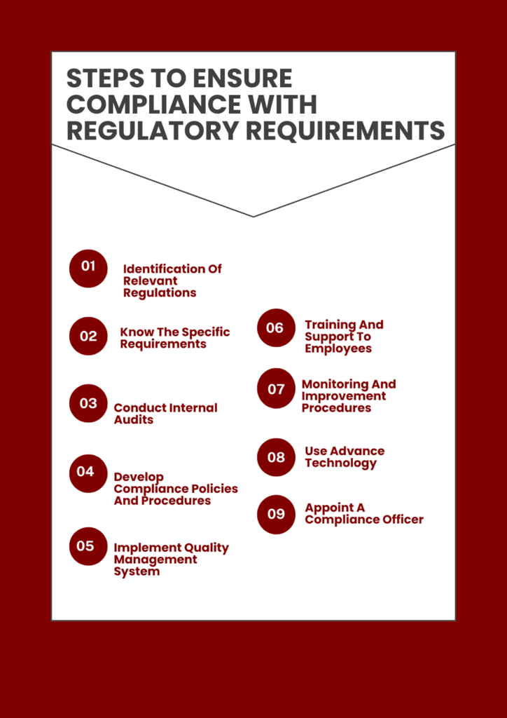 Steps To Ensure Compliance With Regulatory Requirements