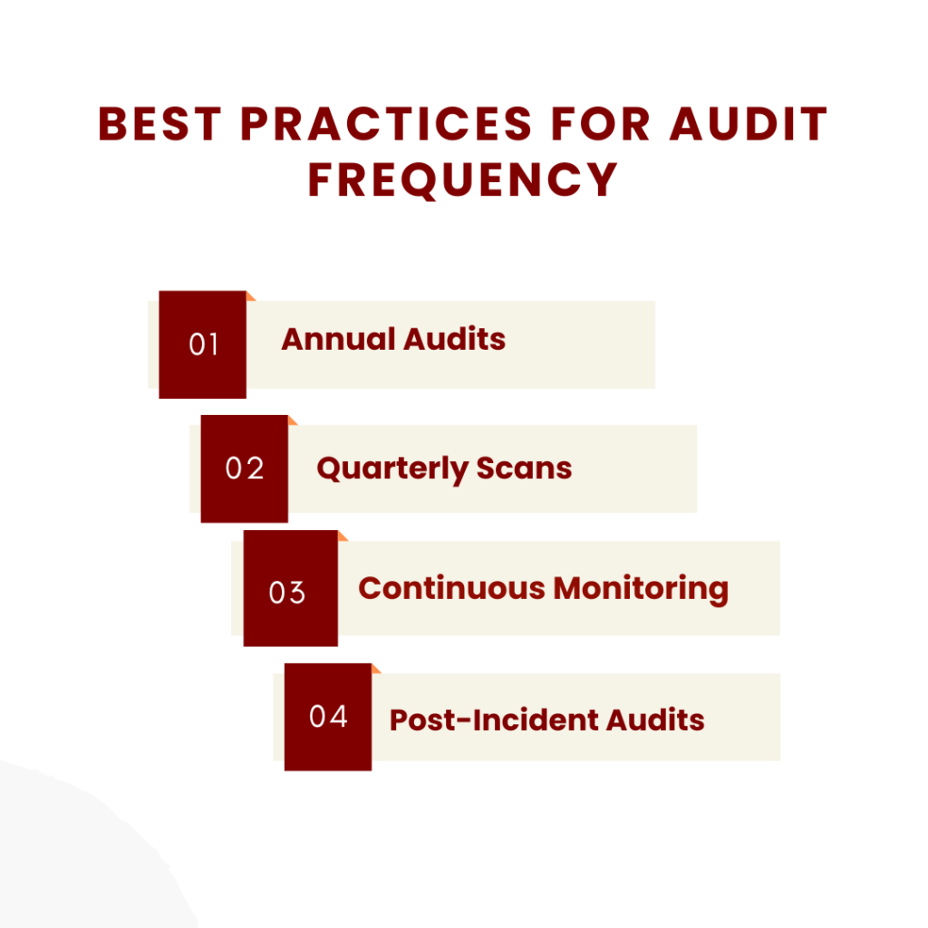 Best Practices For Audit Frequency