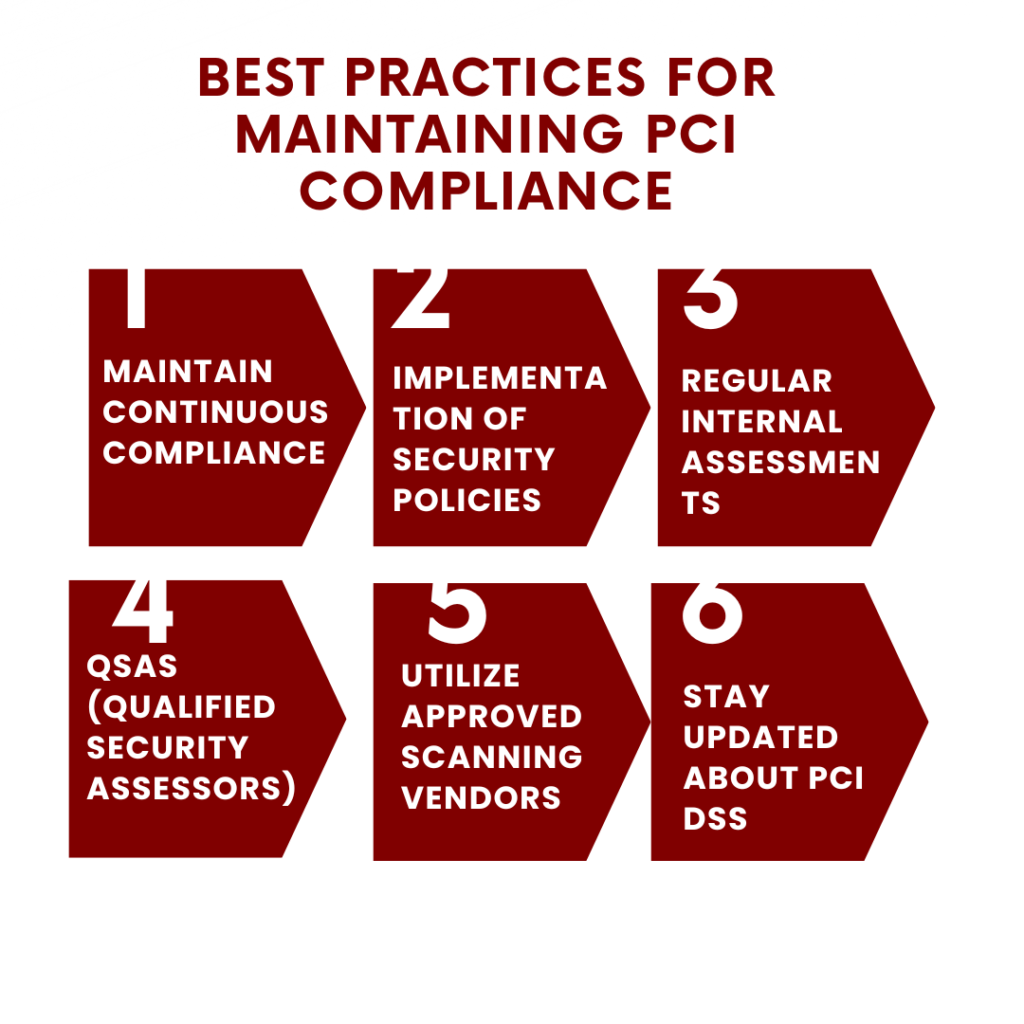 Best Practices For Maintaining PCI Compliance