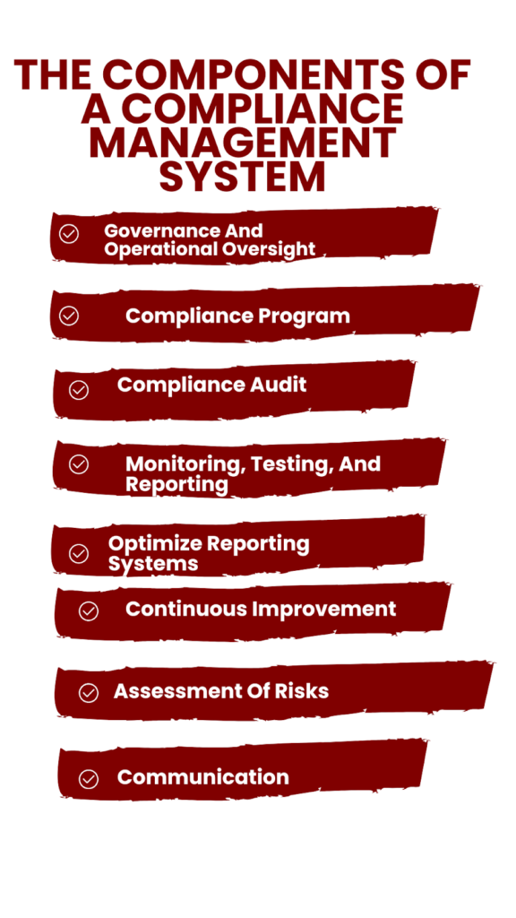 What Are The Components Of A Compliance Management System?