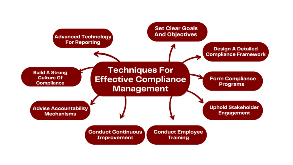 Techniques For Effective Compliance Management