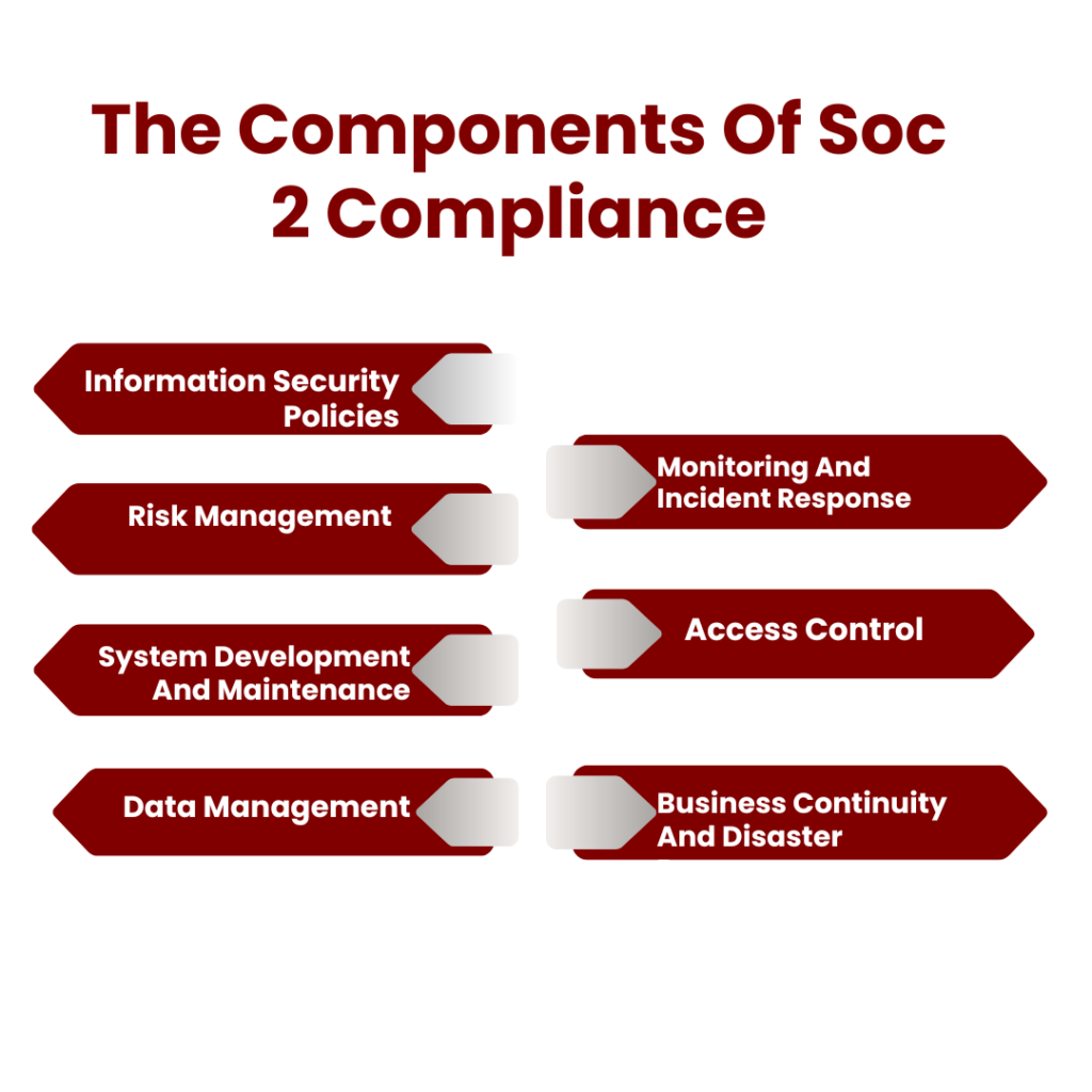 Components Of Soc 2 Compliance